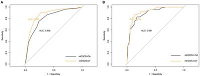 Construction and evaluation of a prognostic prediction model based on the mEGOS score for patients with Guillain-Barré syndrome